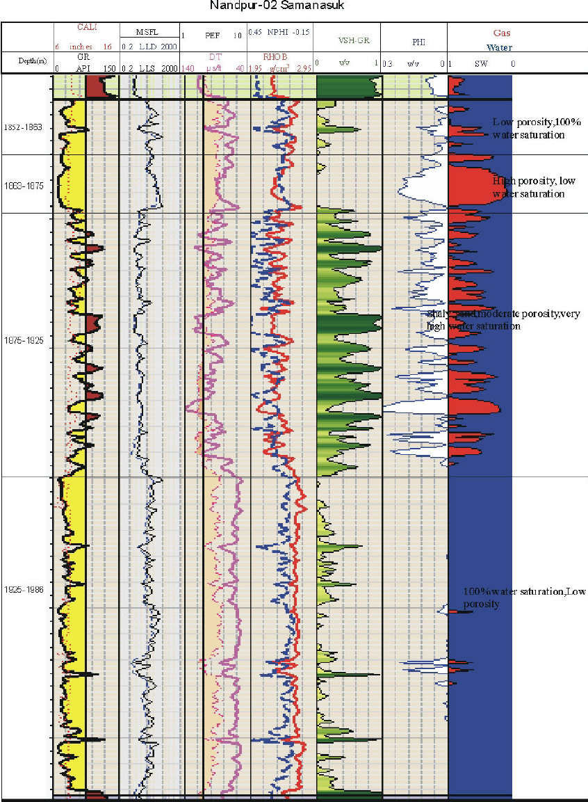 Global Agency of Geosciences Experts