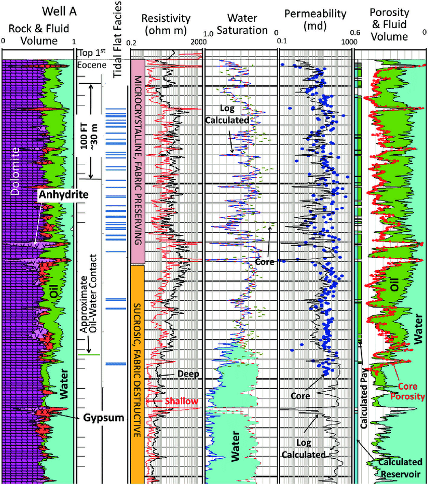Global Agency of Geosciences Experts