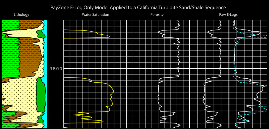 Global Agency of Geosciences Experts