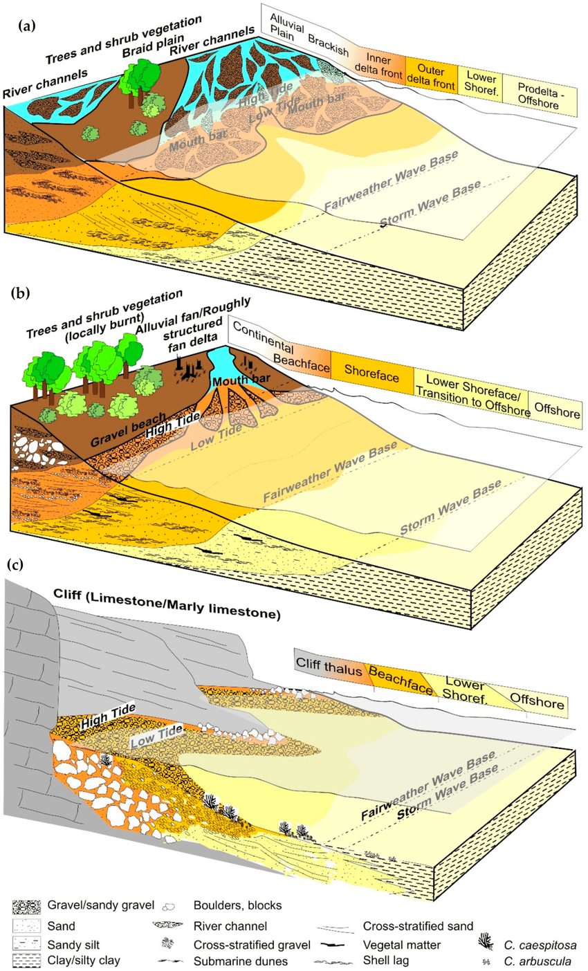 Global Agency of Geosciences Experts