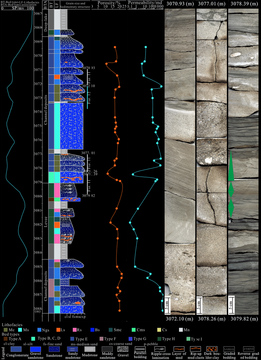 Global Agency of Geosciences Experts