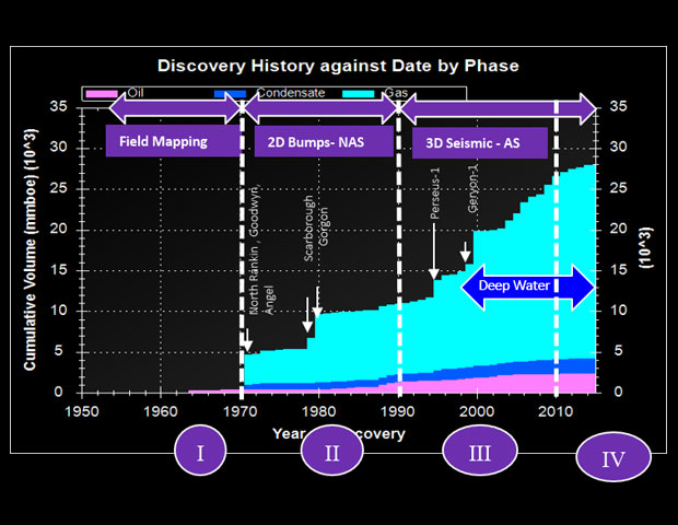 Global Agency of Geosciences Experts
