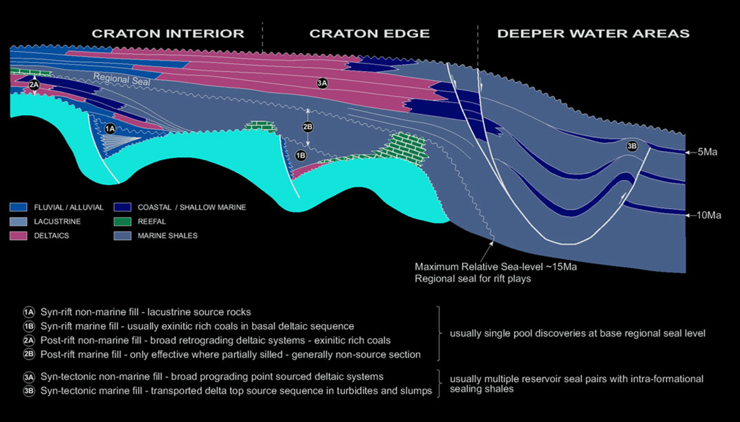 Global Agency of Geosciences Experts