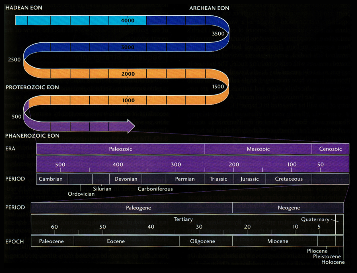Global Agency of Geosciences Experts