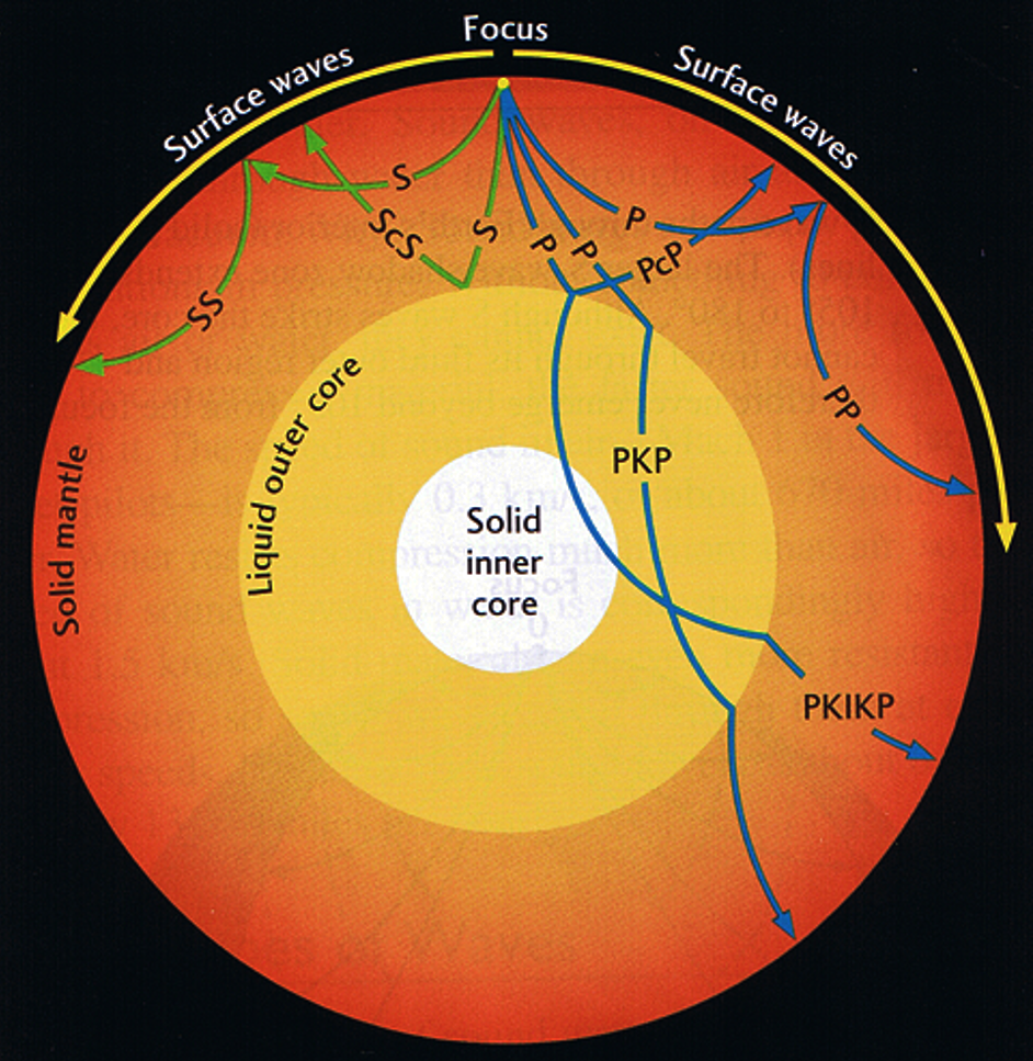 Global Agency of Geosciences Experts