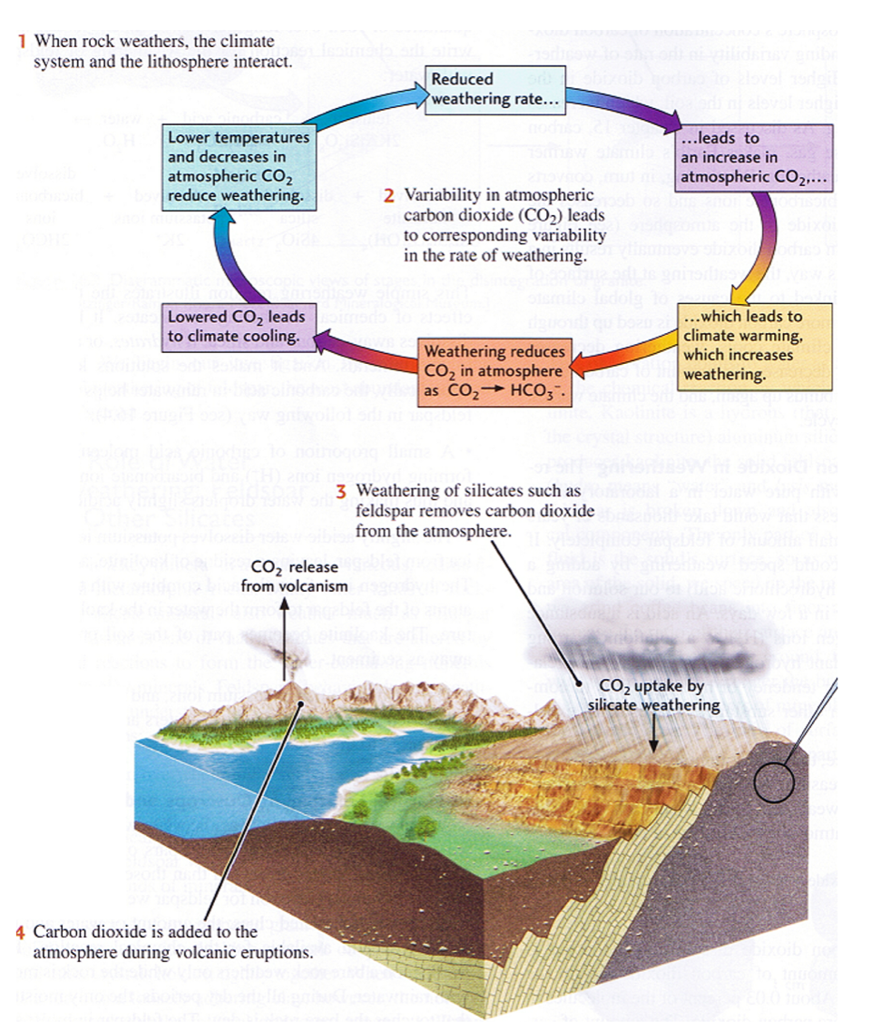 Global Agency of Geosciences Experts