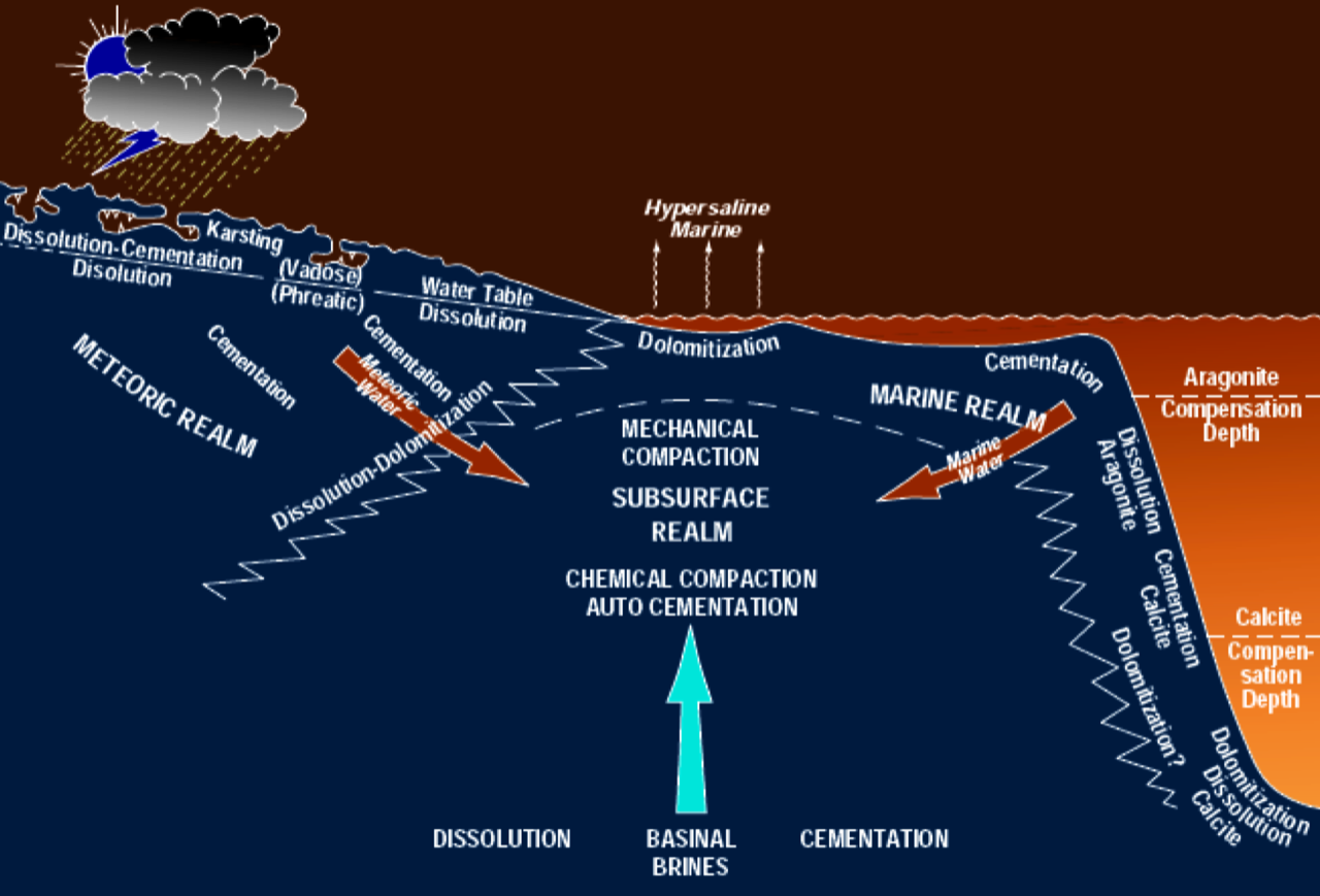Global Agency of Geosciences Experts