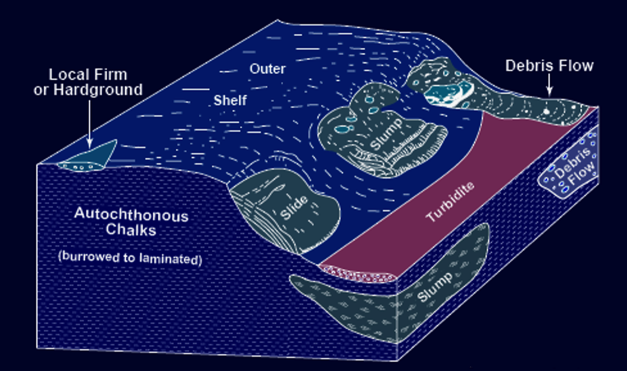 Global Agency of Geosciences Experts