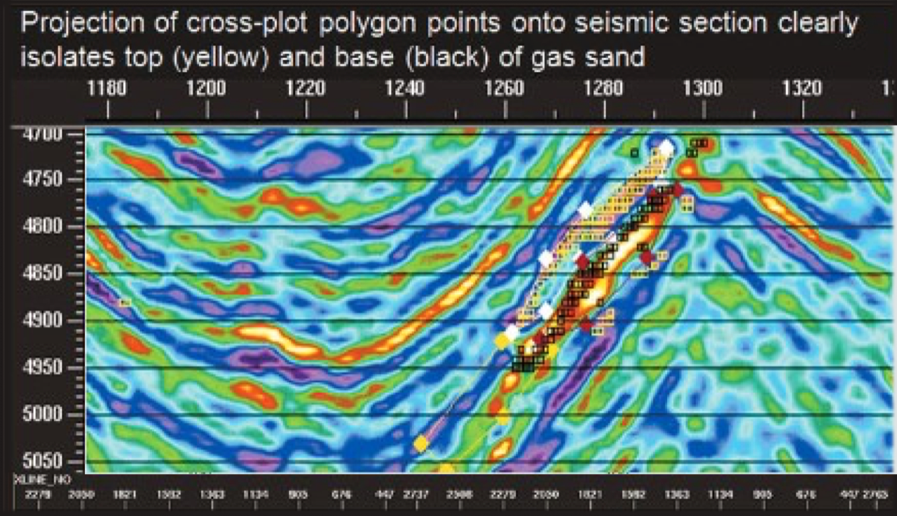 Global Agency of Geosciences Experts