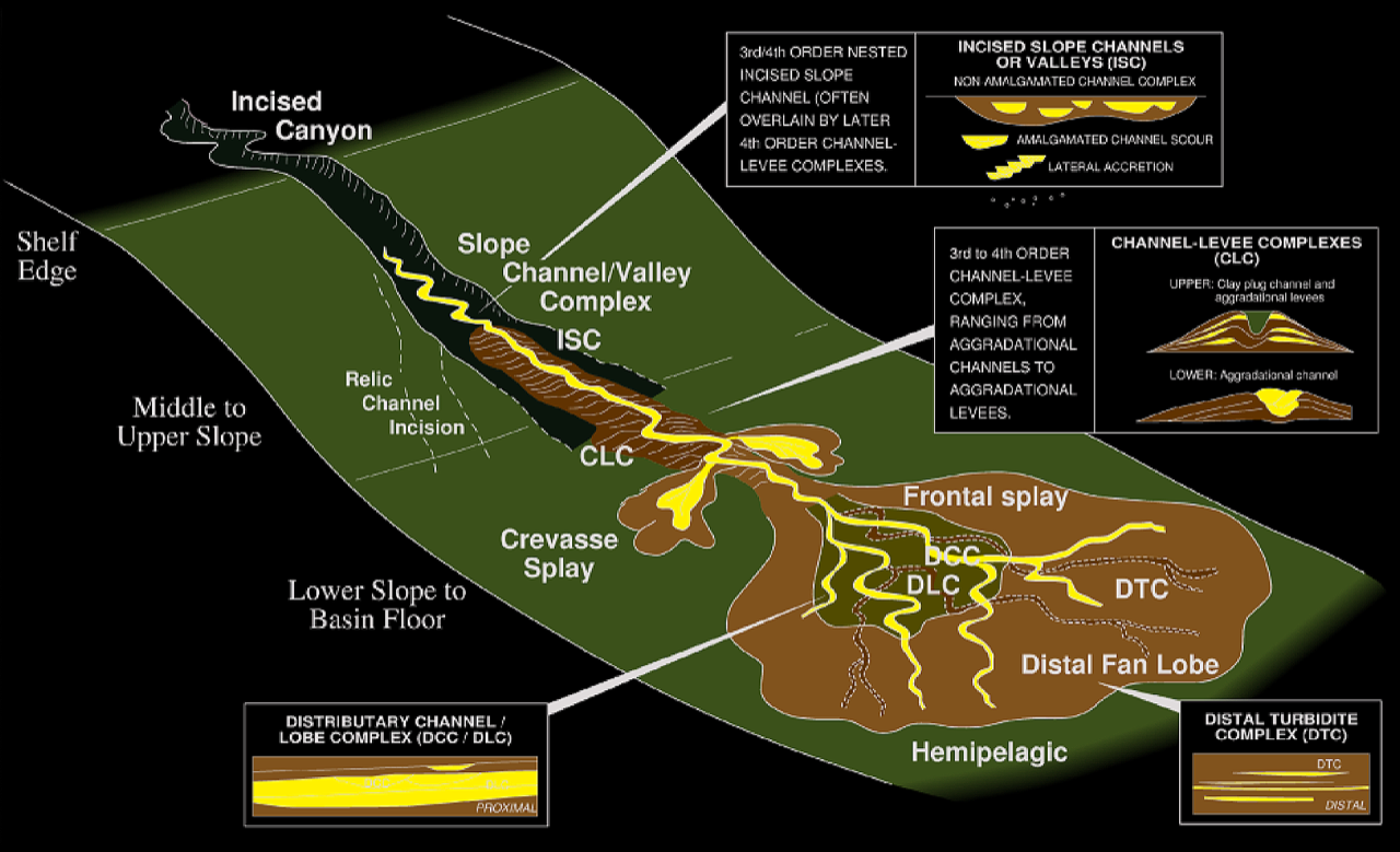 Global Agency of Geosciences Experts