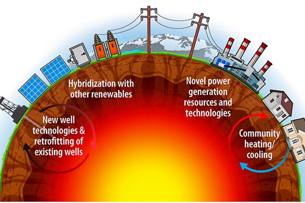 Global Agency of Geosciences Experts