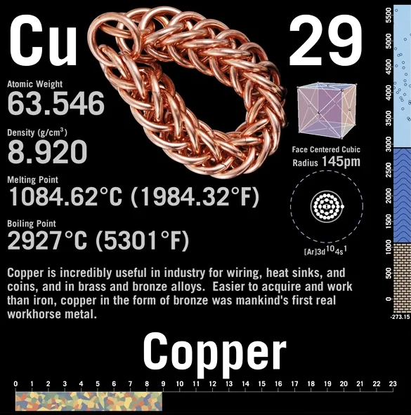 Global Agency of Geosciences Experts