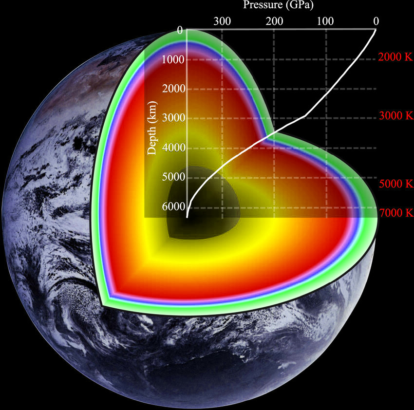 Global Agency of Geosciences Experts