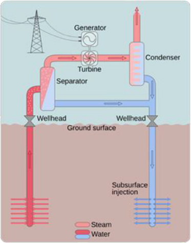 Global Agency of Geosciences Experts