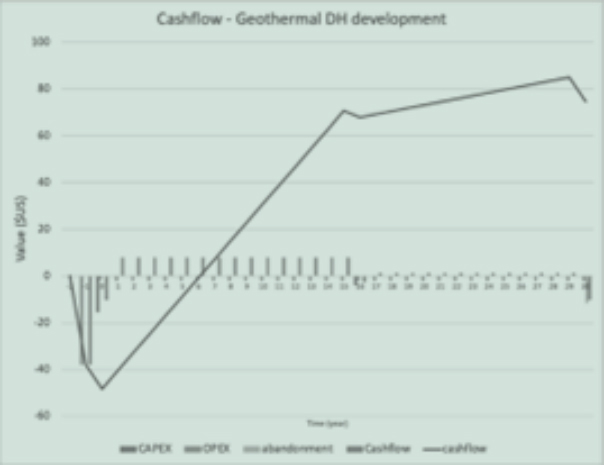Global Agency of Geosciences Experts